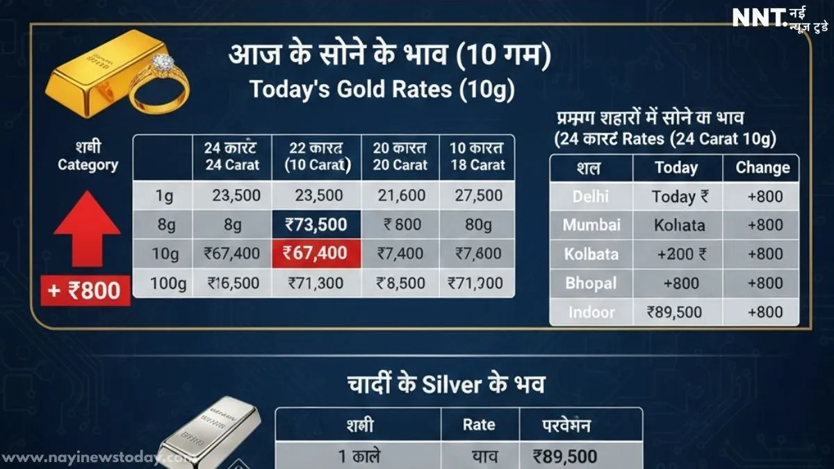 sony-ka-bhav-aaj-30-january-2026