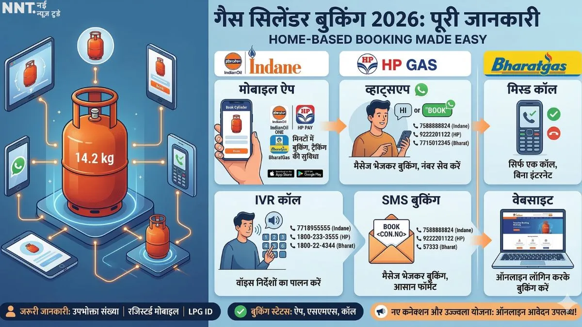 gas-cylinder-booking-2026-tips-tricks-tarika