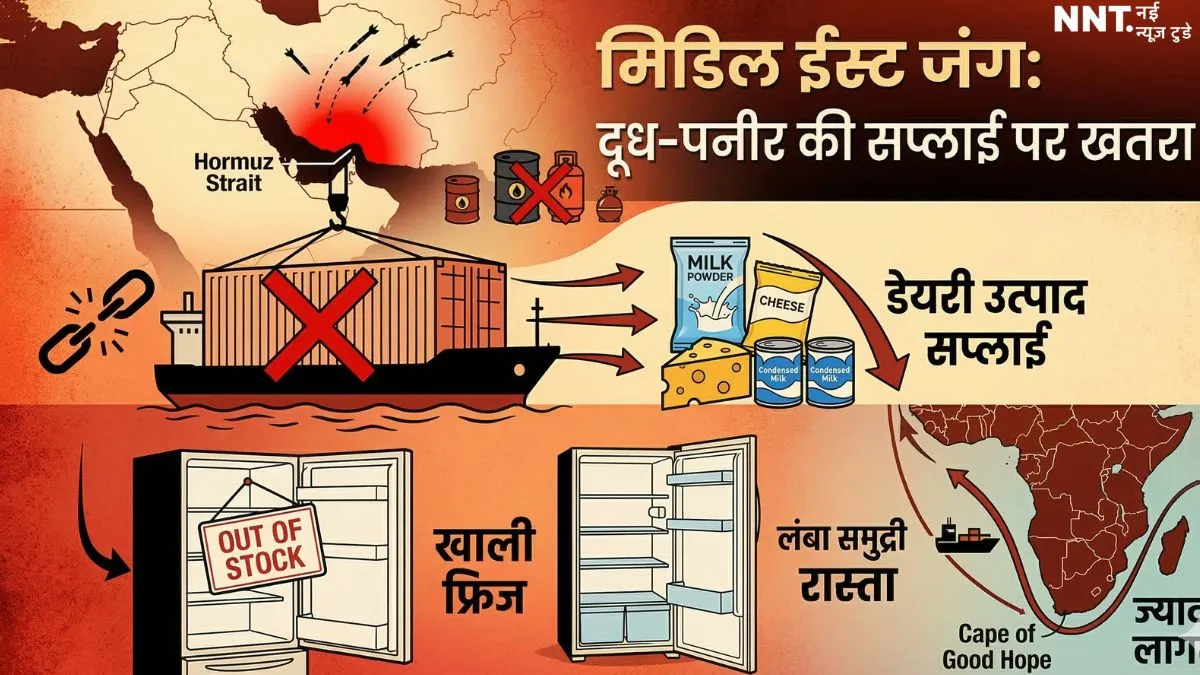 युद्ध का असर रसोई तक: दूध-पनीर की सप्लाई खतरे में, खाली हो सकते हैं फ्रिज