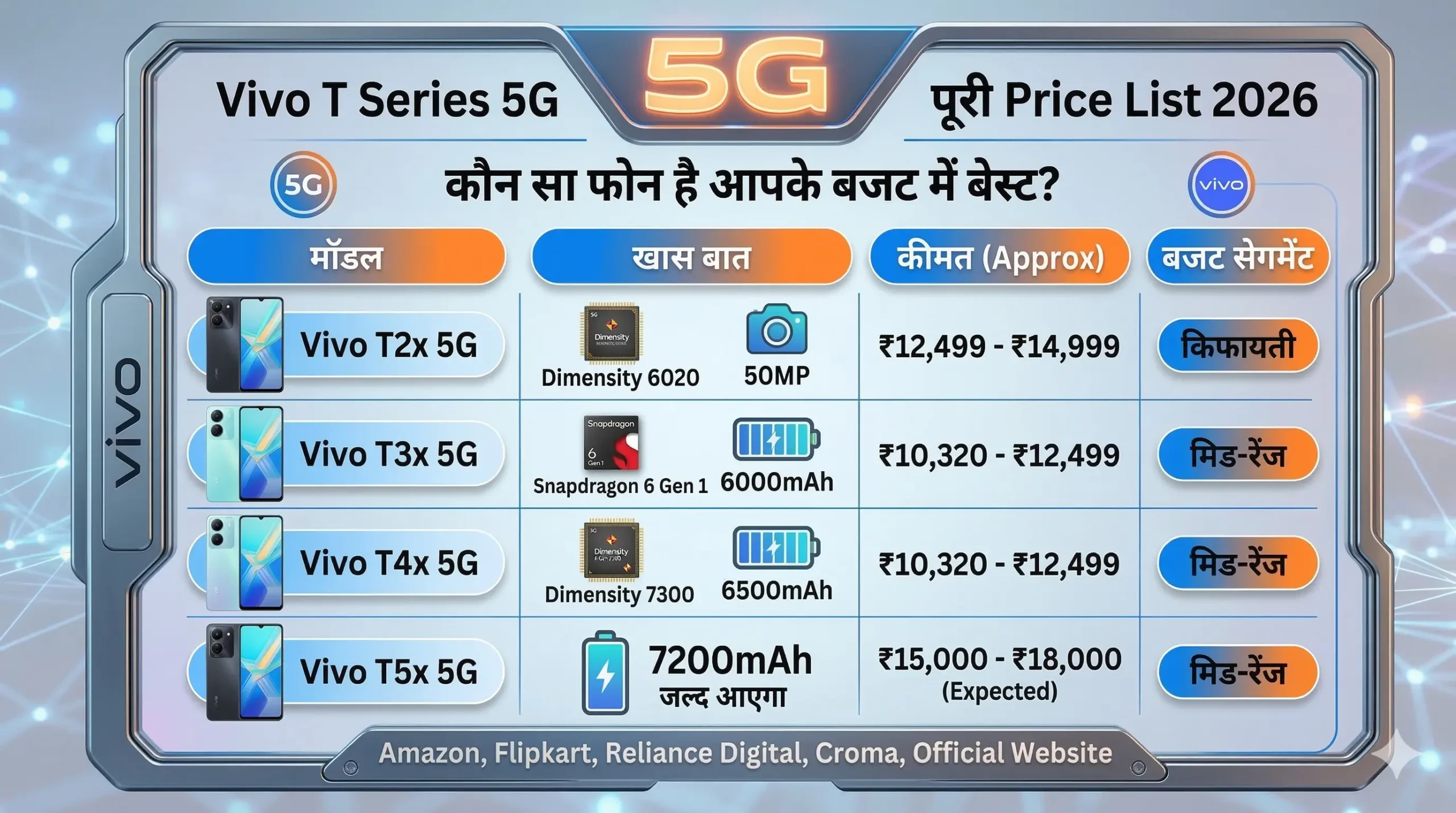 vivo-t-series-5g-price-india-t2x-t3x-t4x-t5x-full-list-2026