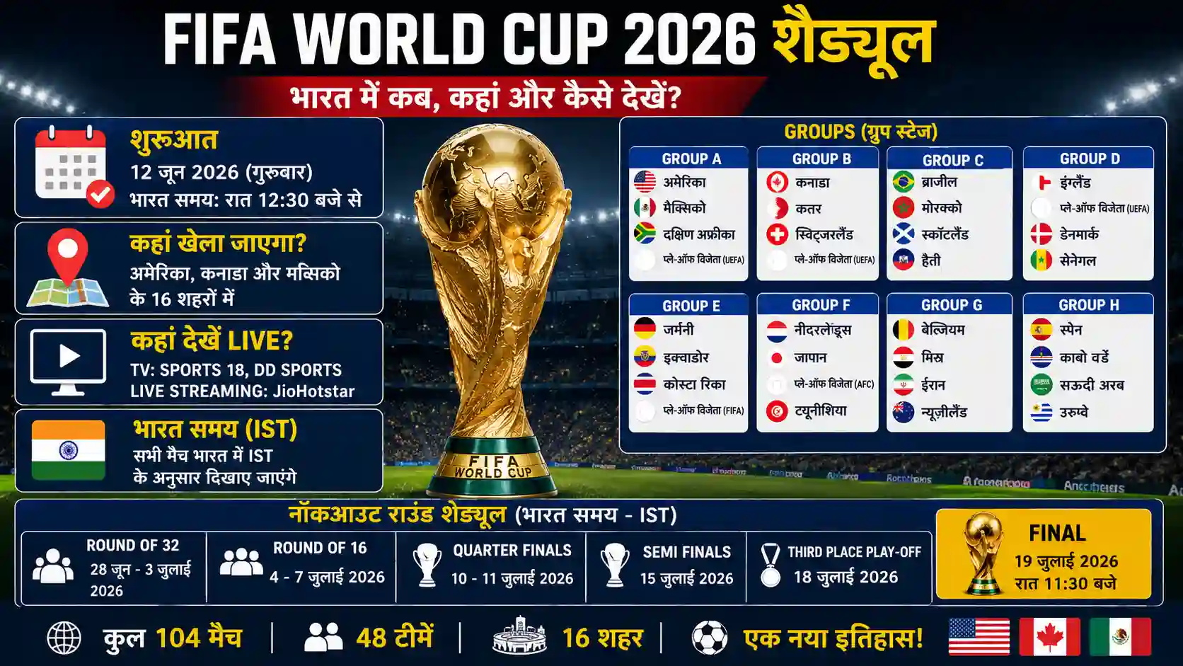 fifa-world-cup-2026-schedule-hindi-india-time-ist