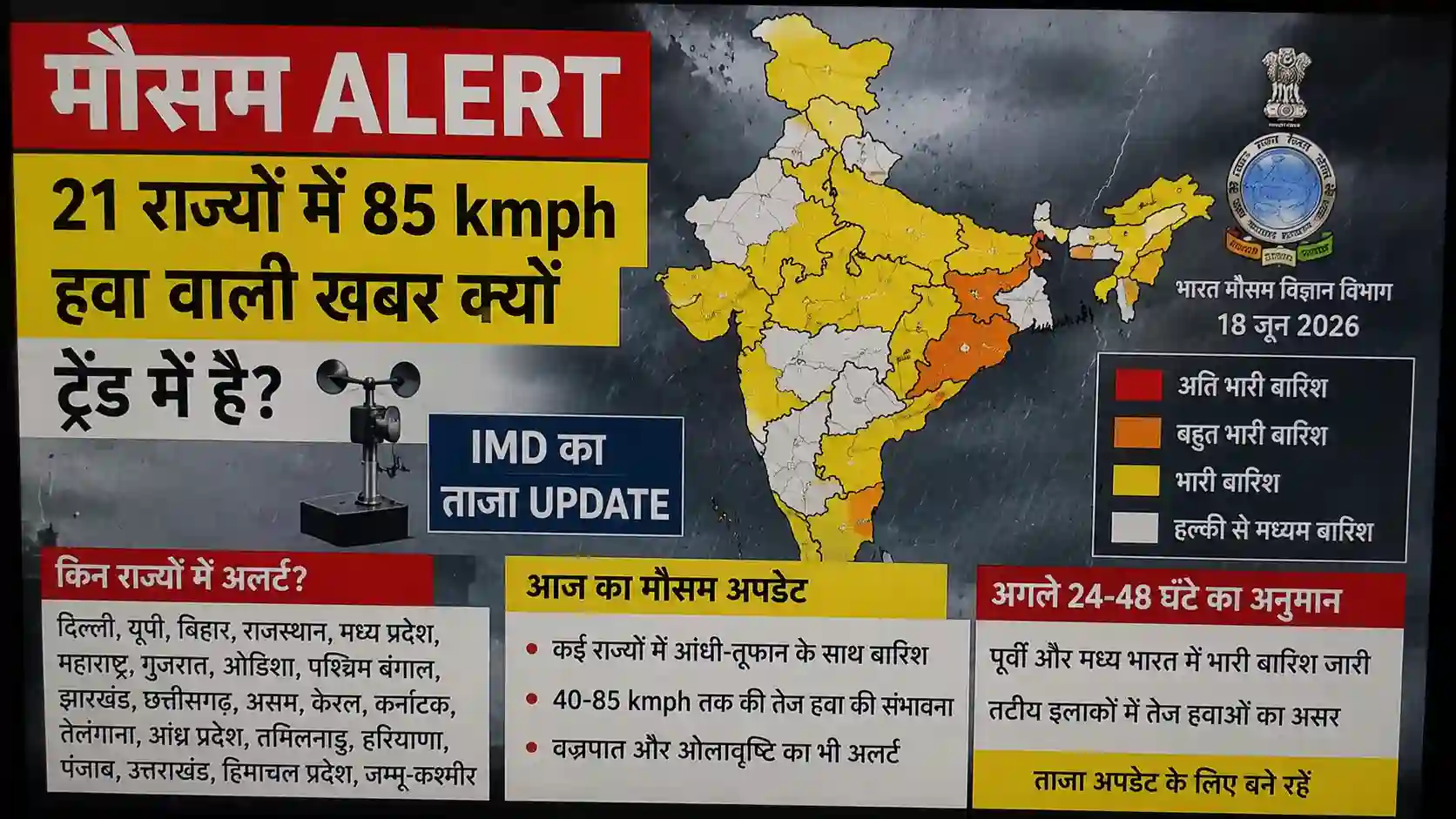 mausam-alert-21-states-rain-thunderstorm-wind-speed-imd-update